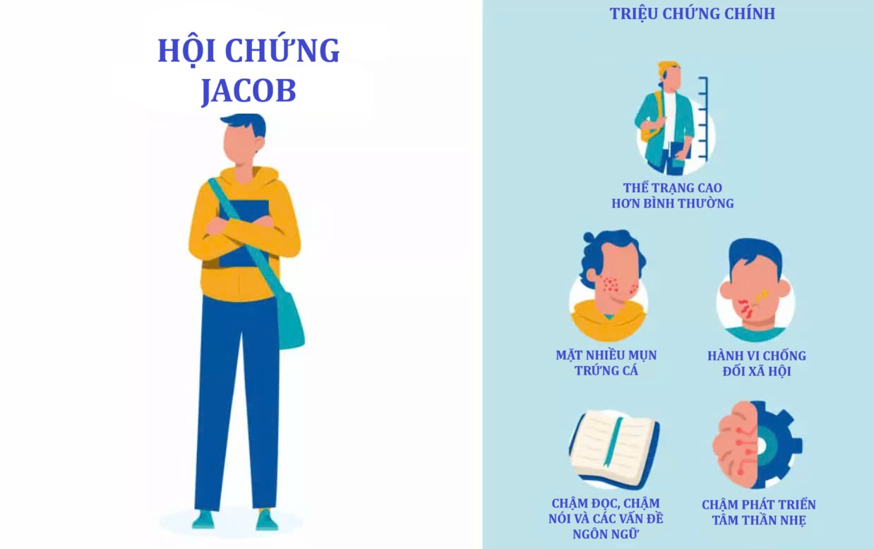 Hội chứng 47,XYY (Hội chứng Jacob)